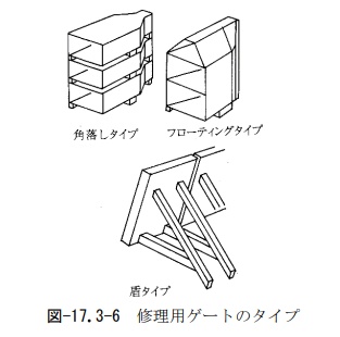 頭首工角落とし
