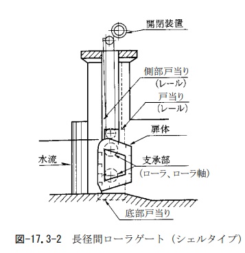 頭首工シェルタイプ