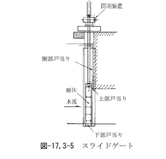 頭首工スライドゲート