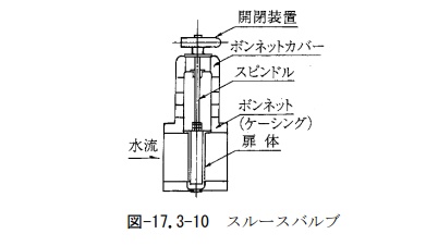 頭首工スルースバルブ